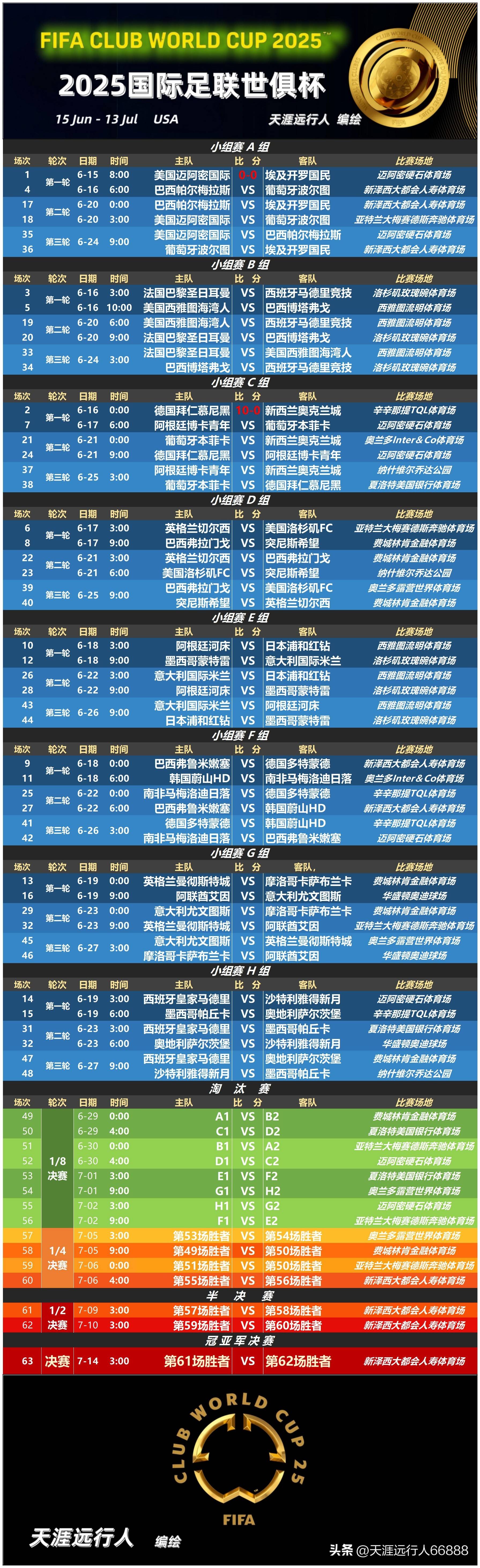 游戏模拟器下载-包含太狠了！转会期国际米兰备战中超冲刺阶段上海久事调整名单以备足总杯，国际比赛日布鲁克林篮网备战中超的词条